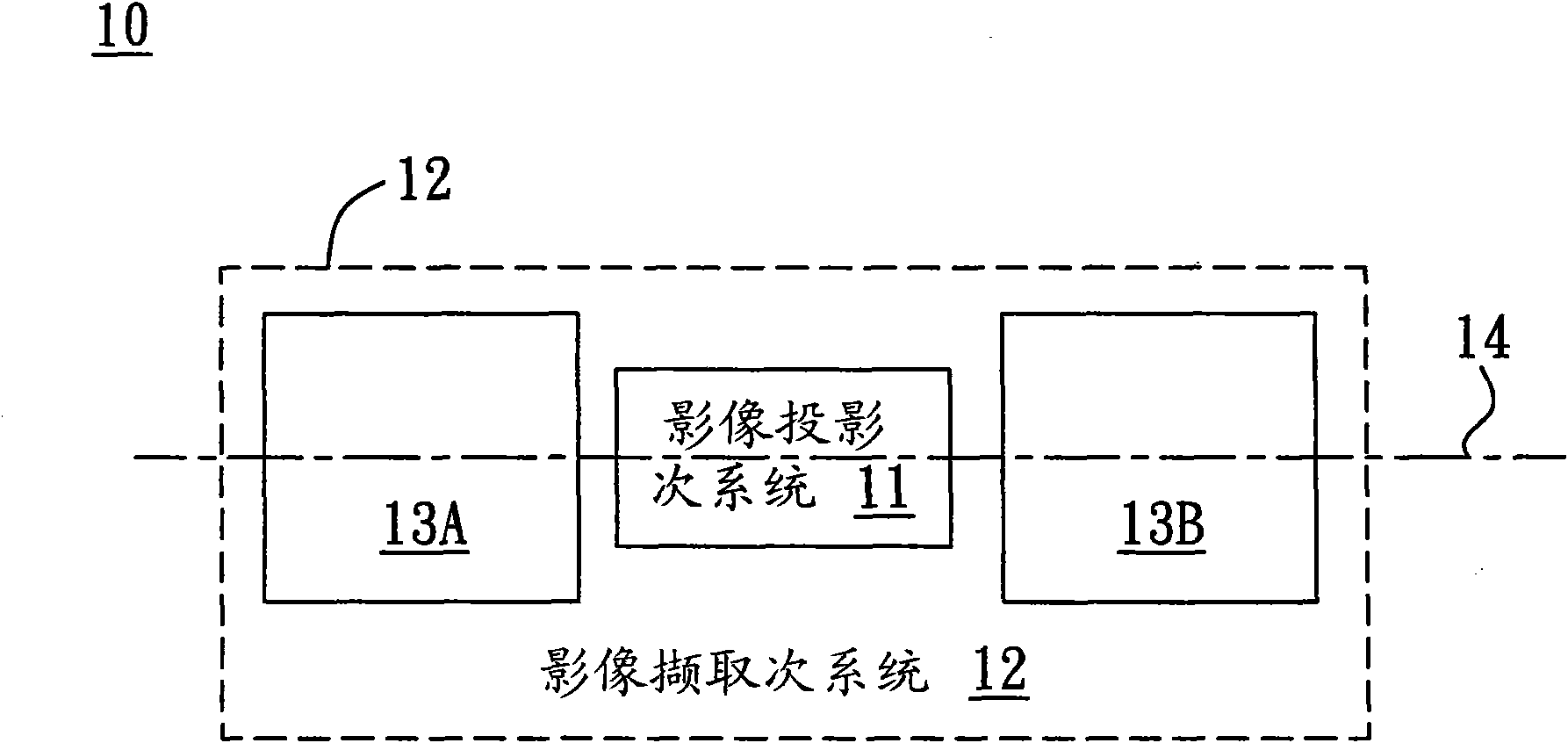 Image projecting and capturing system and method