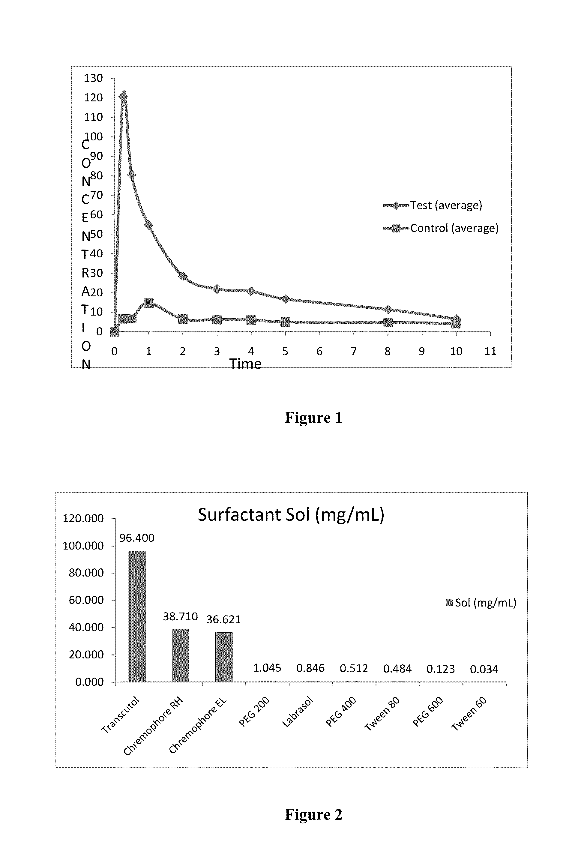 Self emulsifying drug delivery system for a curcuminoid based composition