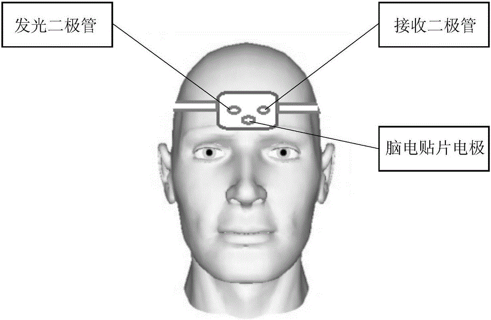 Wearable multimode brain function detection device based on NIRS-EEG