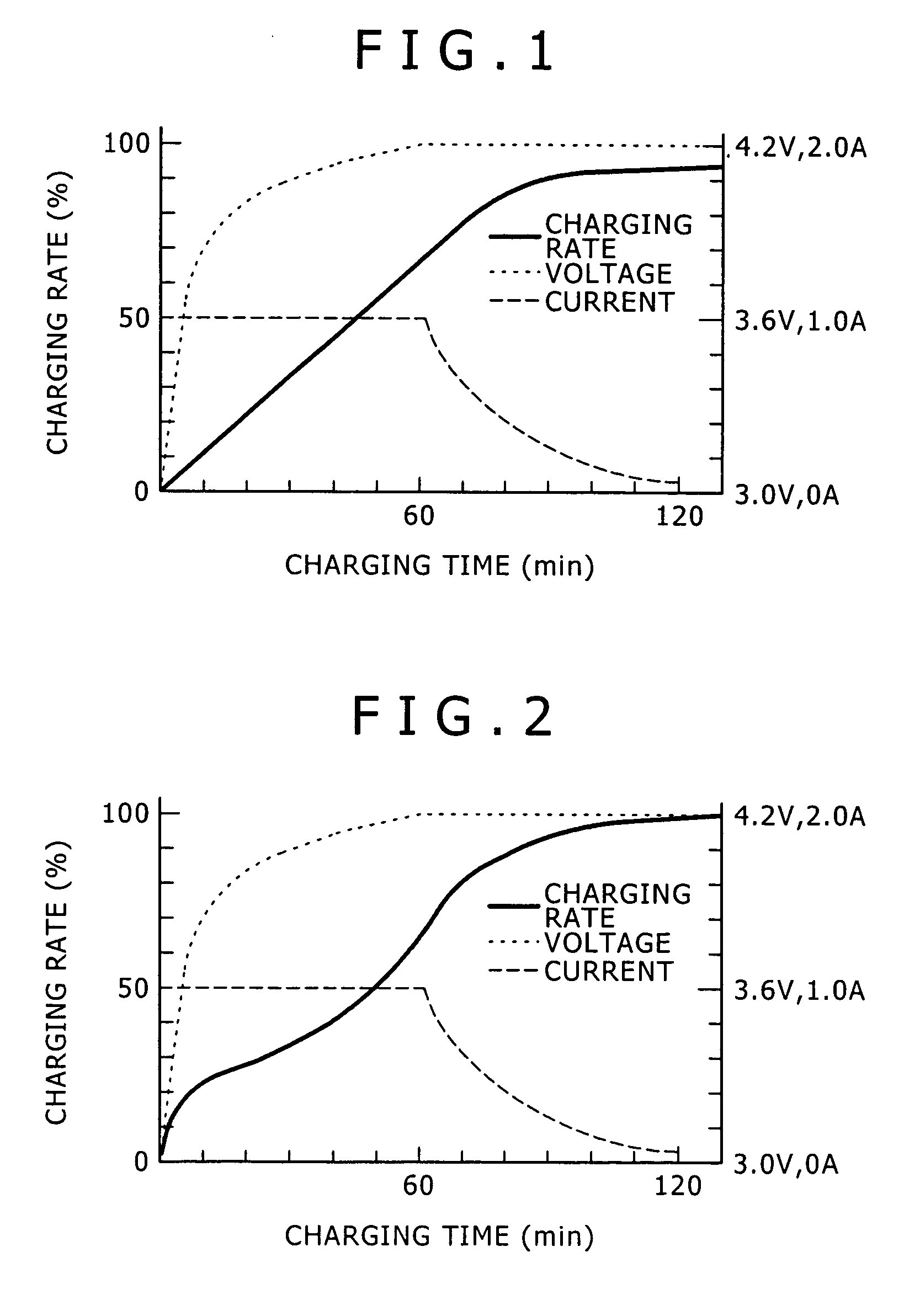 Method of charging secondary battery, method of calculating remaining capacity rate of secondary battery, and battery pack