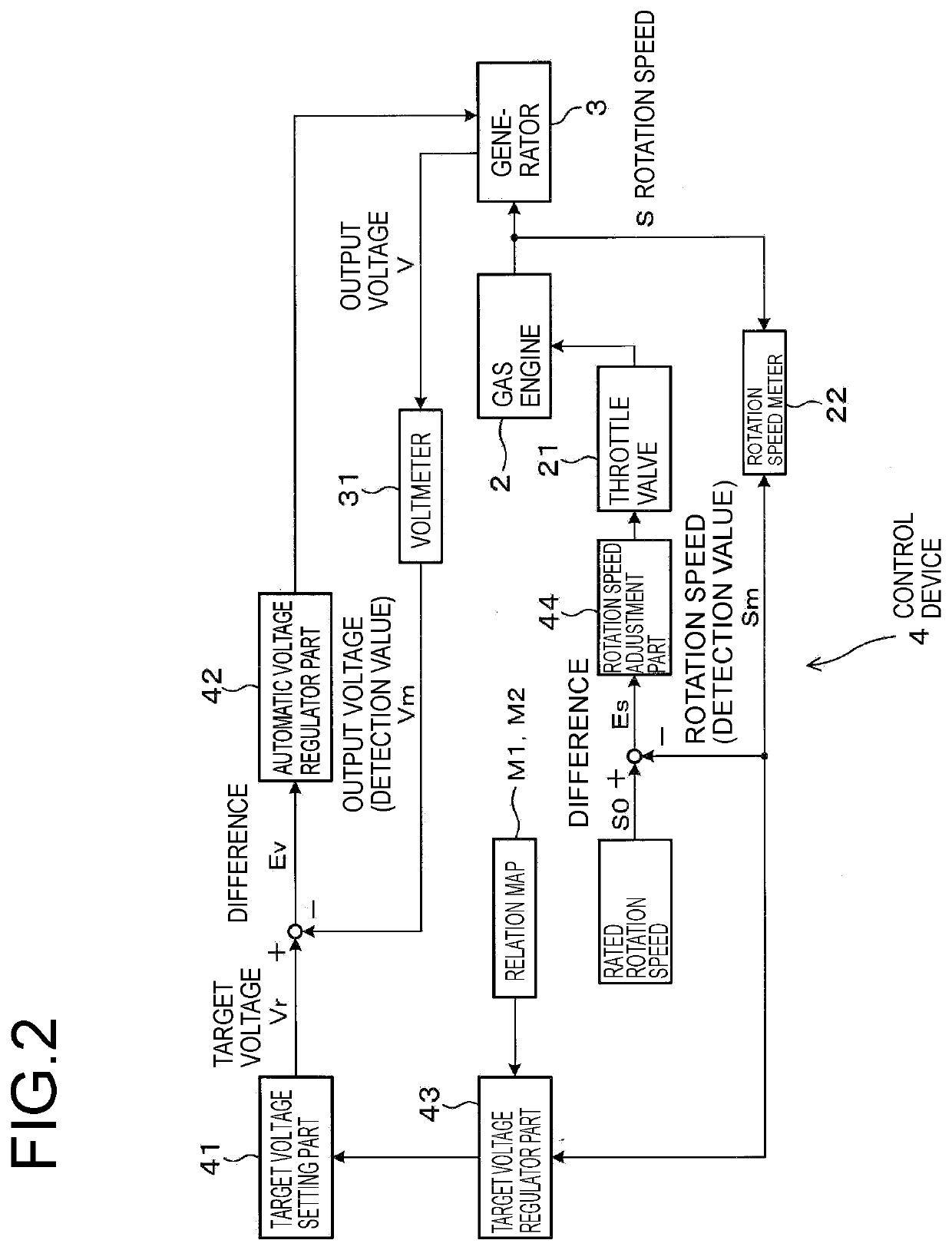 Control device and control method for power generation system