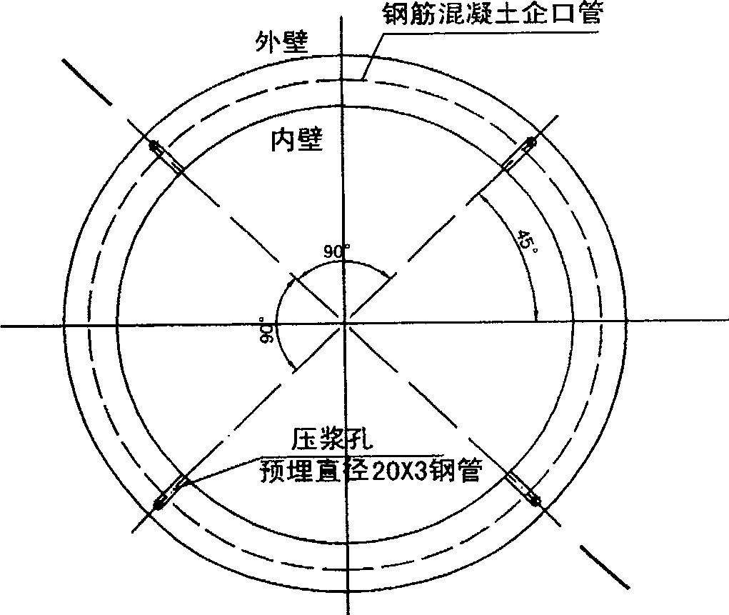 Method for reducing prop force with ring-shape mud sheath in pipe-jacking construction