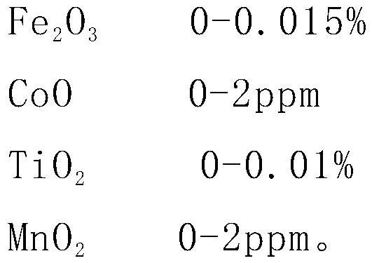 A kind of ultra-clear float glass with blue edge color and production method thereof