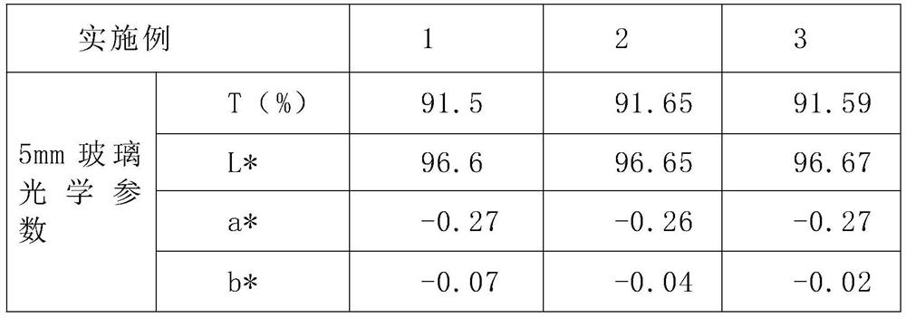 A kind of ultra-clear float glass with blue edge color and production method thereof