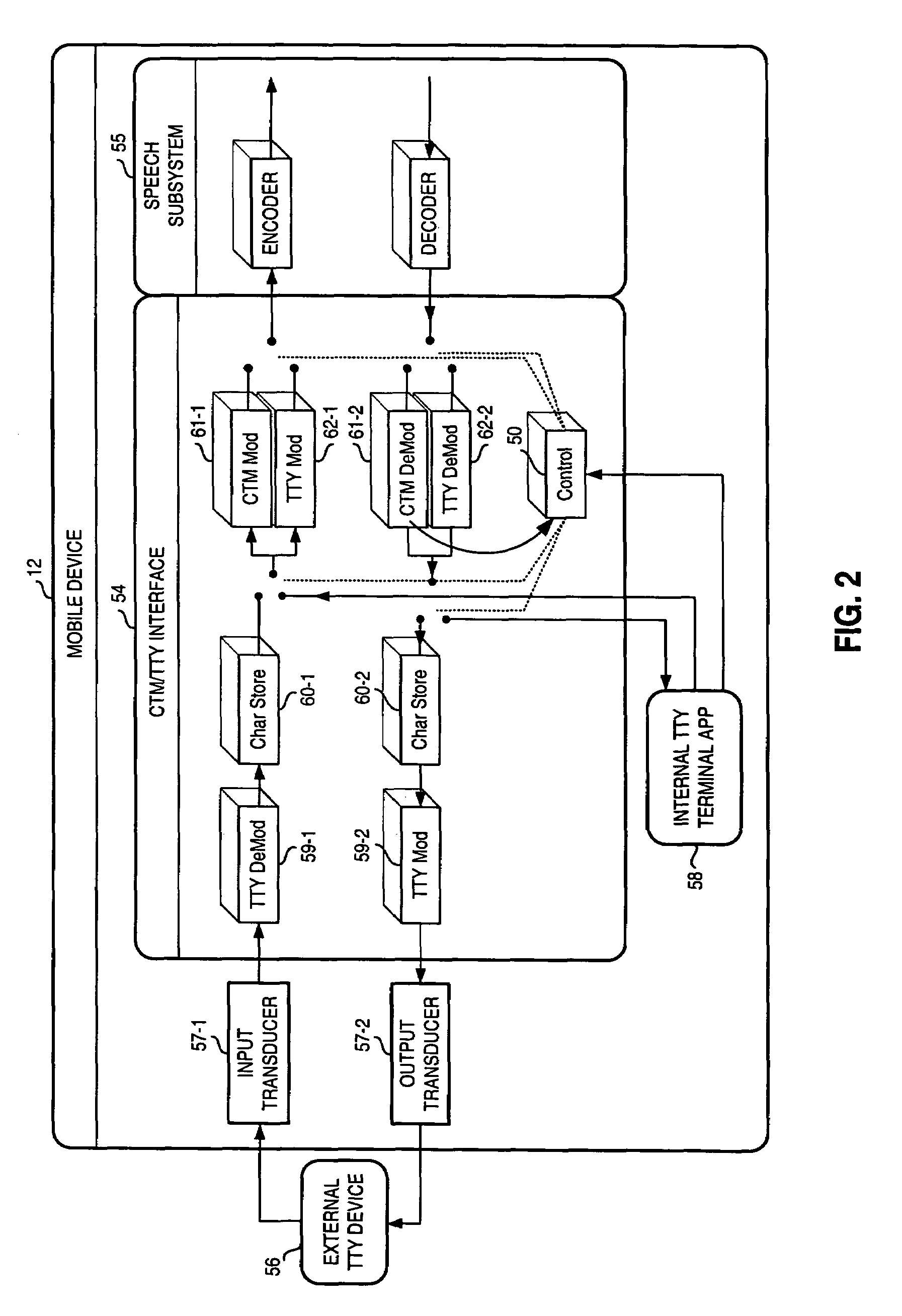 Apparatus, and an associated method, for communicating text data in a radio communication system