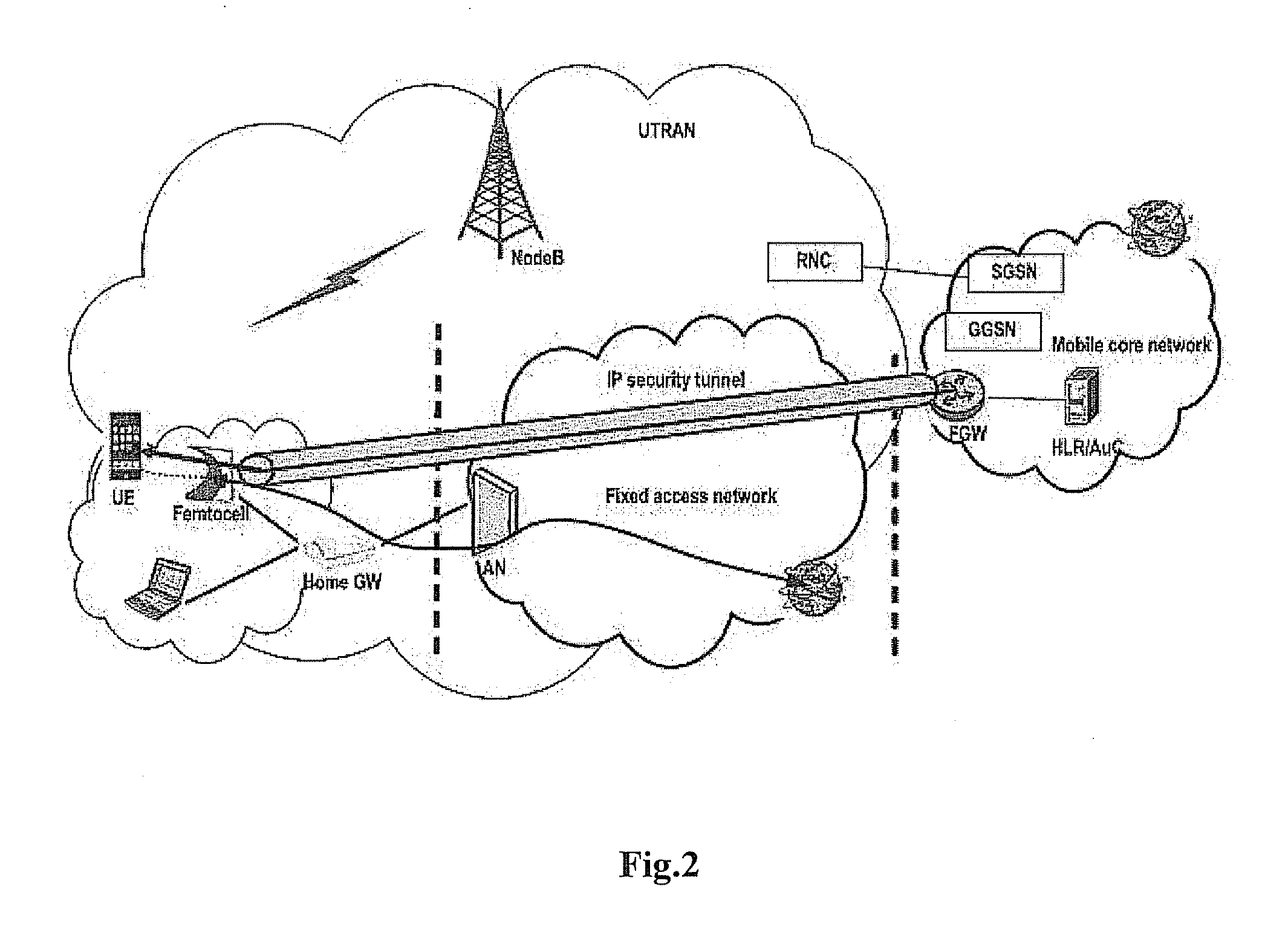 Method and apparatus for providing network services to a mobile user equipment
