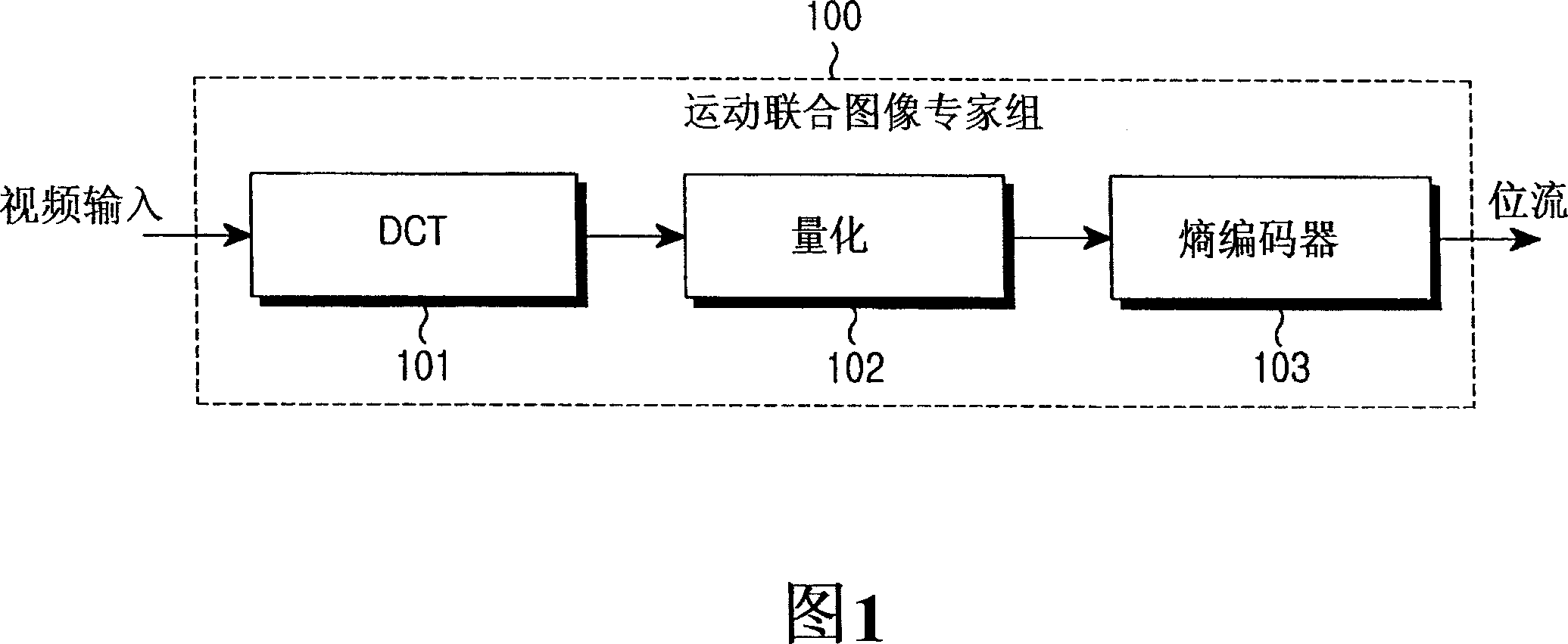 Method and device for compressing image data