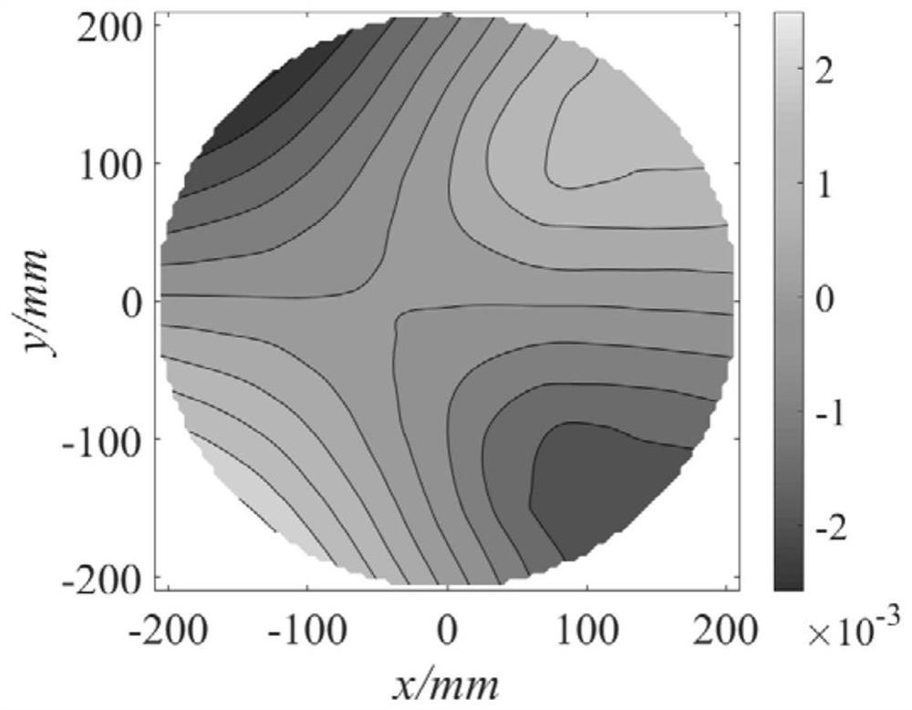 A Method for Solving Displacement Parameters of Nonlinear Large Rigid Body
