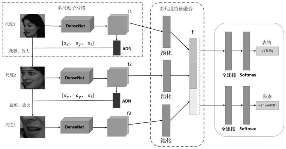 A multi-view facial expression recognition method based on mobile terminal