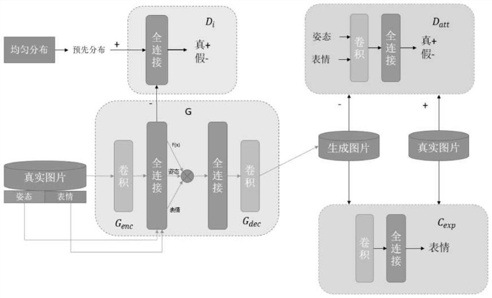 A multi-view facial expression recognition method based on mobile terminal