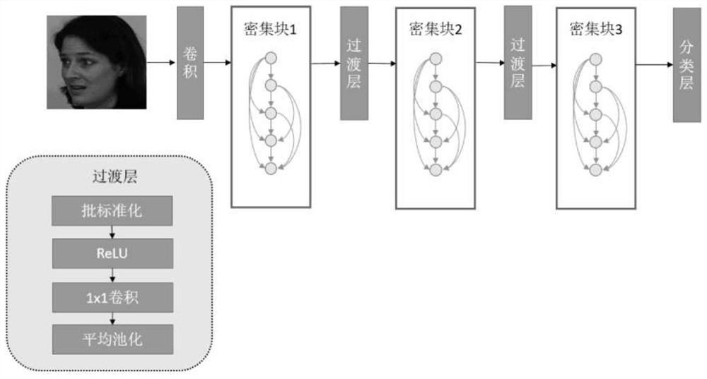 A multi-view facial expression recognition method based on mobile terminal