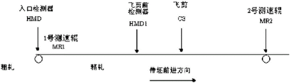 Hot-rolled flying shear head and tail initial shearing position dynamic control method