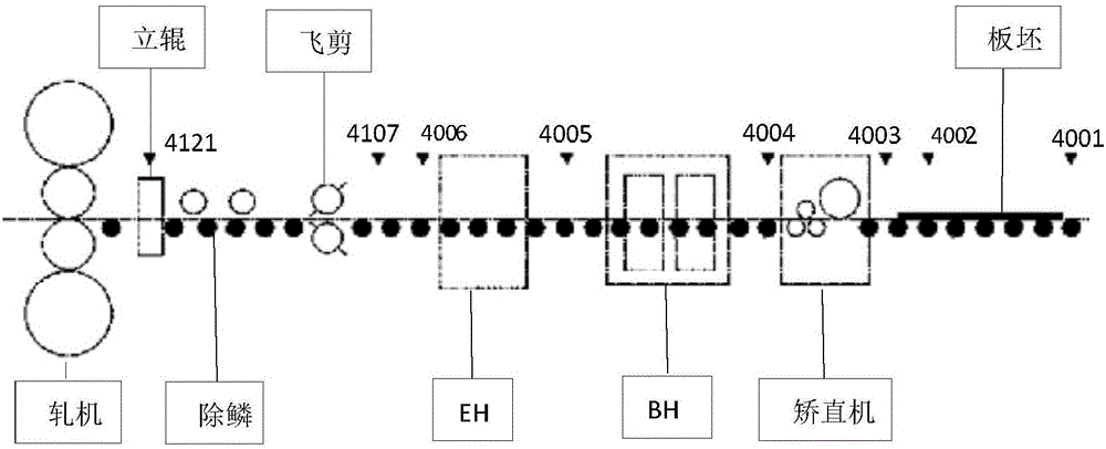 Hot-rolled flying shear head and tail initial shearing position dynamic control method