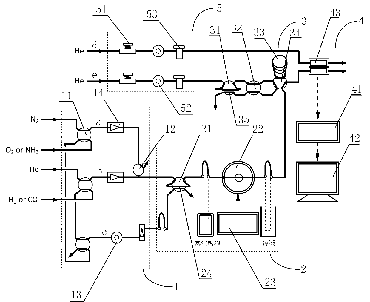 Multifunctional catalyst reaction evaluation and characterization device and application thereof