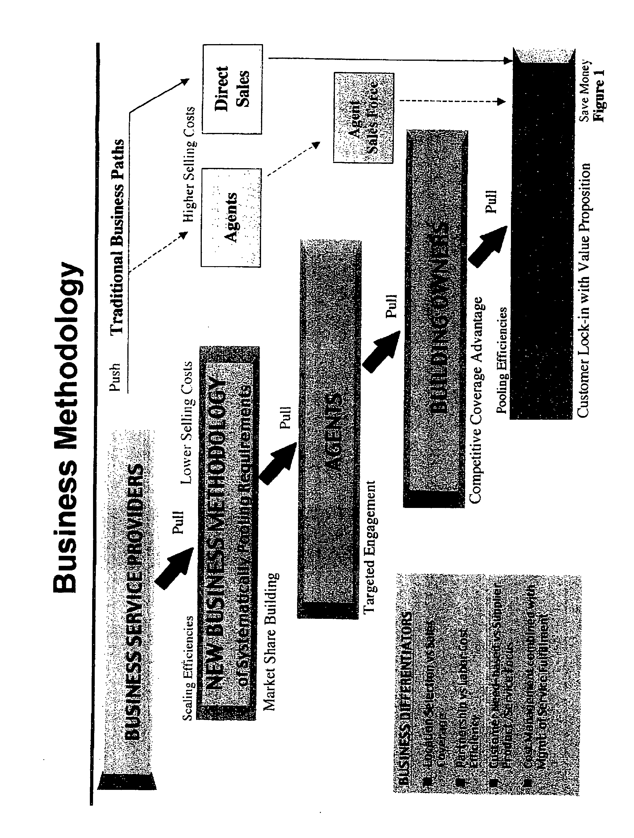 Business method and processing system