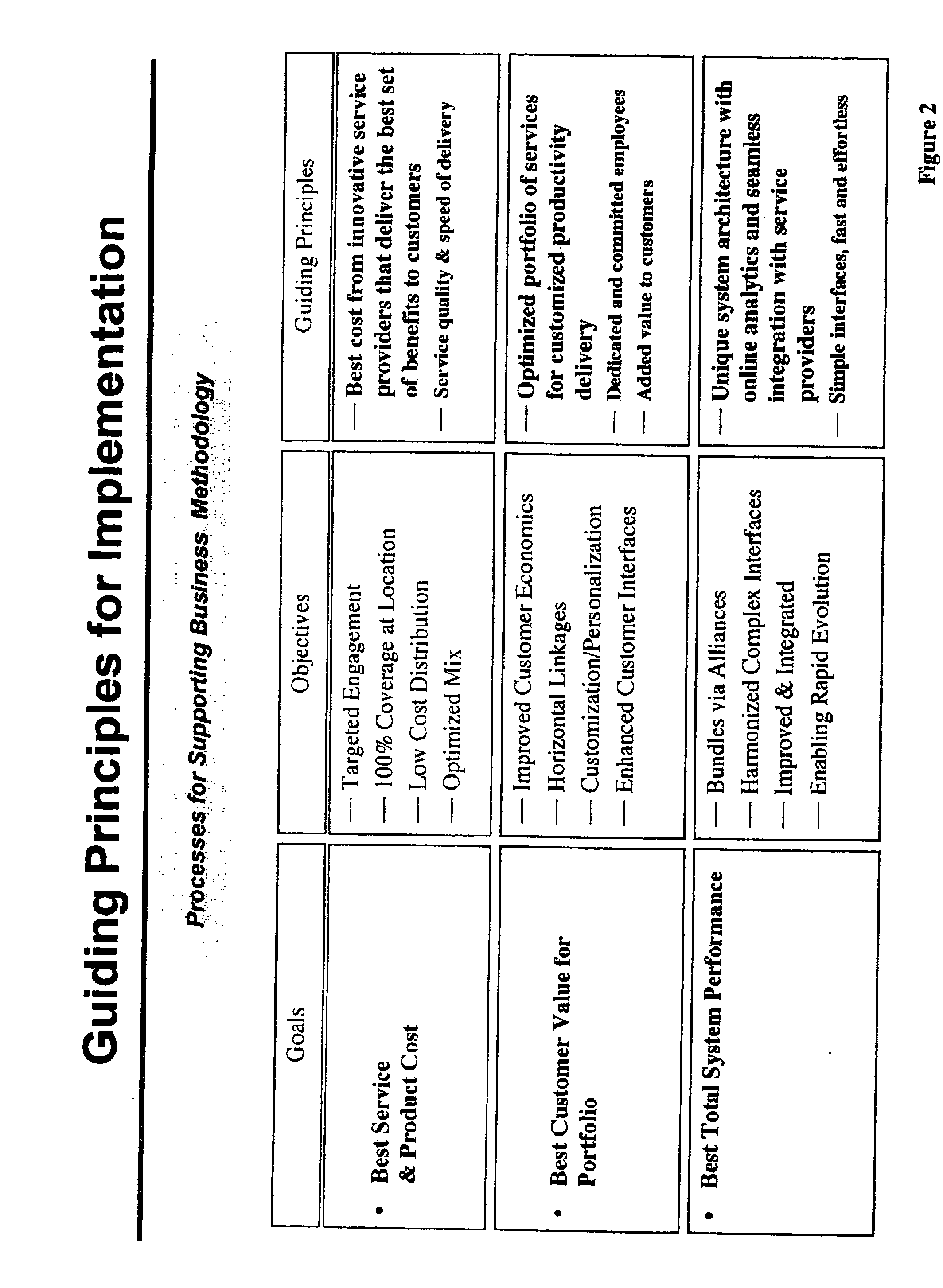 Business method and processing system