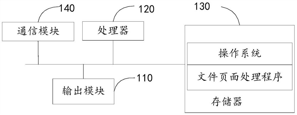 File page processing method and device, terminal equipment and storage medium