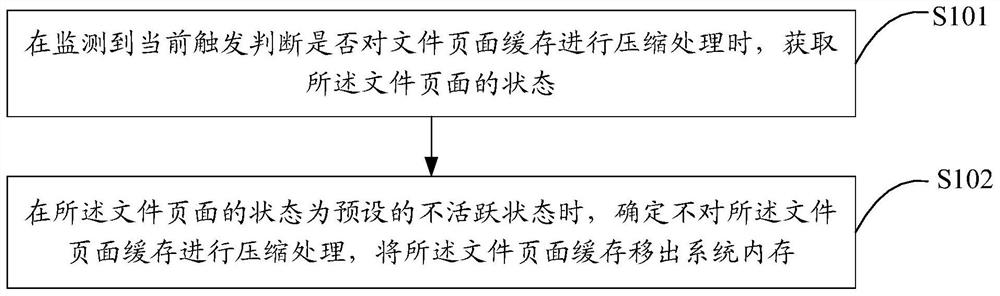 File page processing method and device, terminal equipment and storage medium