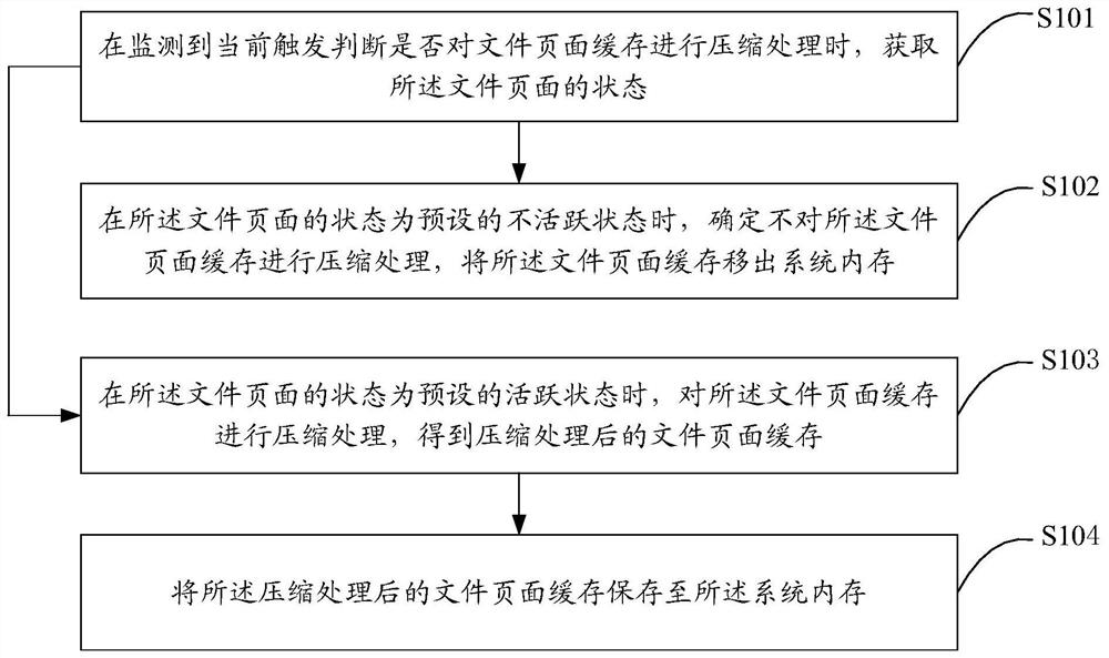 File page processing method and device, terminal equipment and storage medium