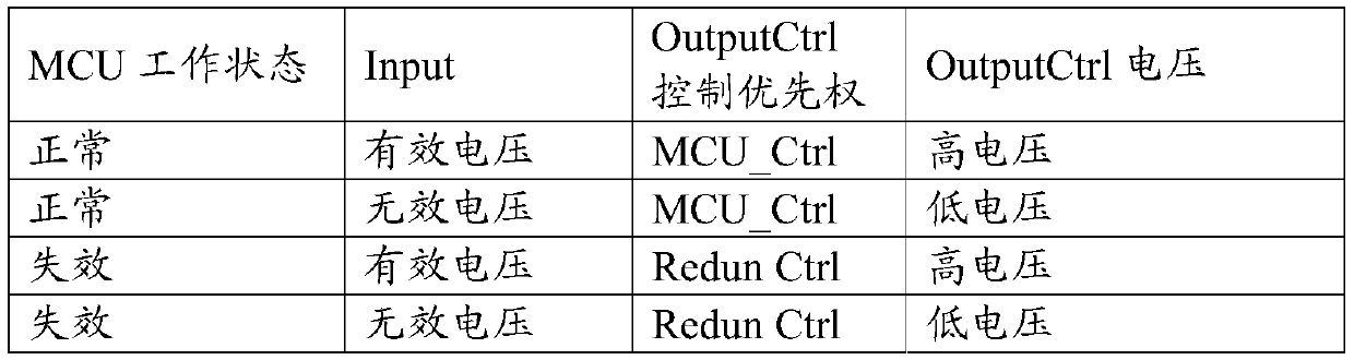 Redundancy control system and corresponding automobile electronic micro-control system