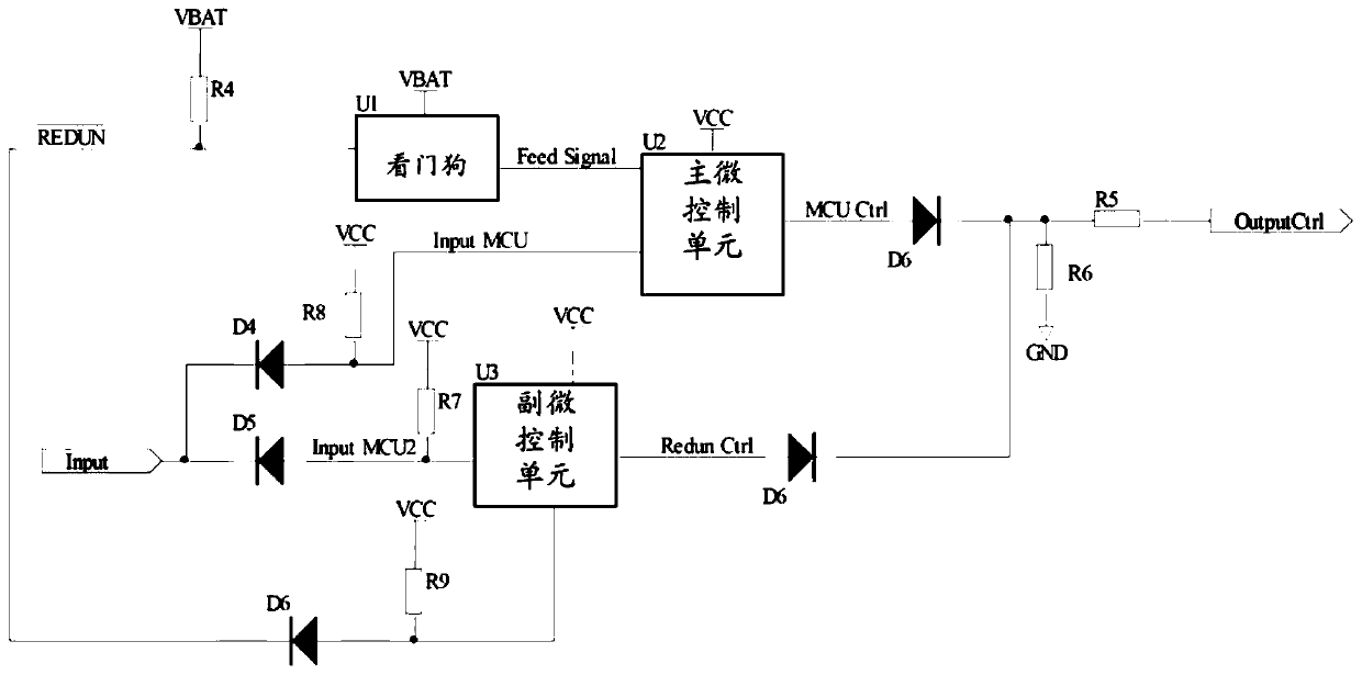 Redundancy control system and corresponding automobile electronic micro-control system