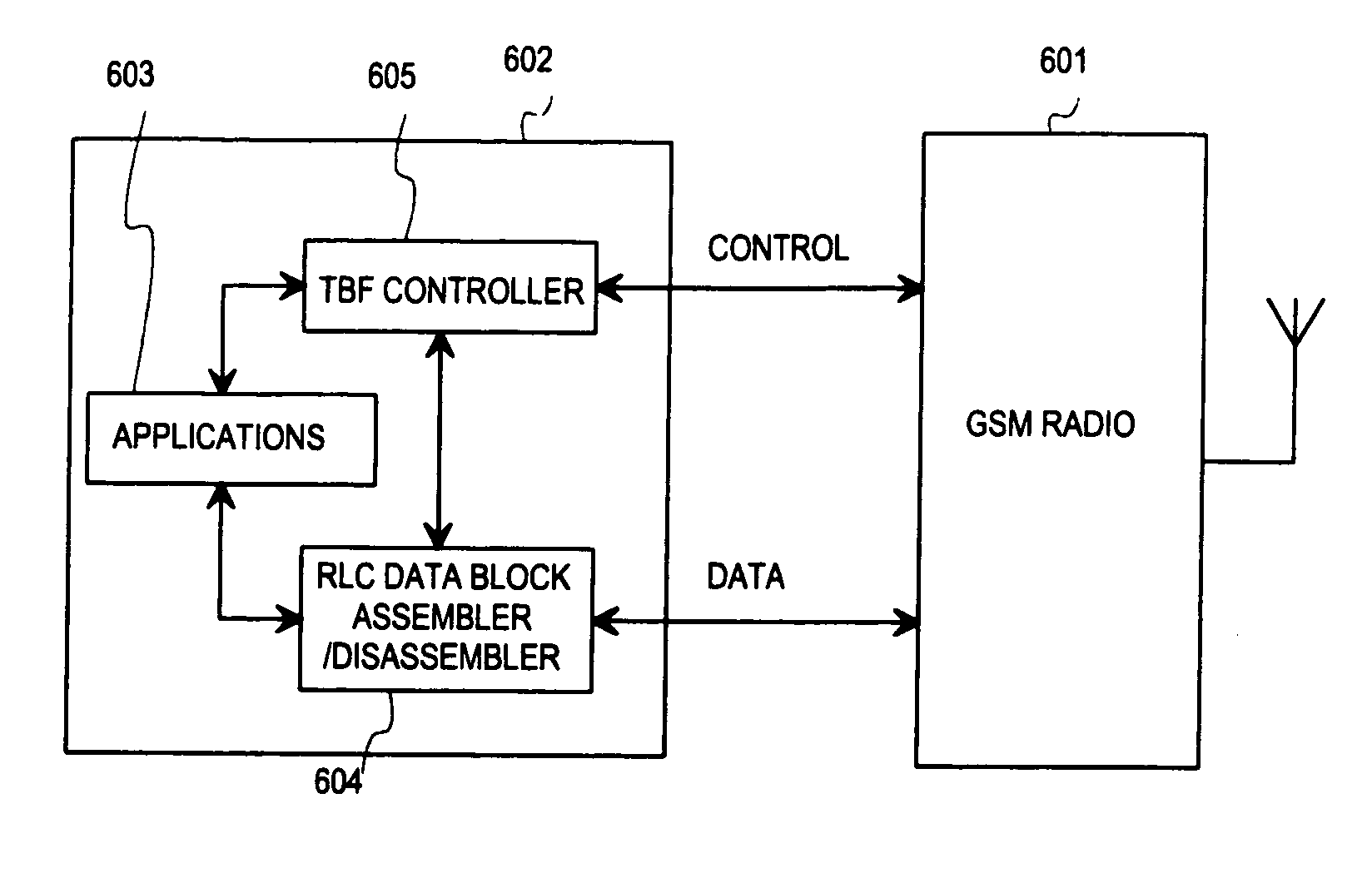 Advanced method and arrangement for transferring information in a packet radio service