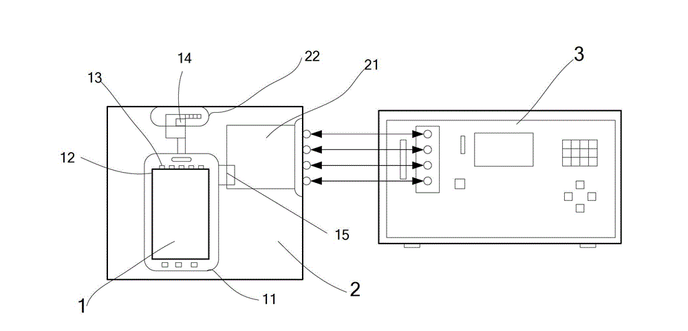 Test device and test method for display apparatus