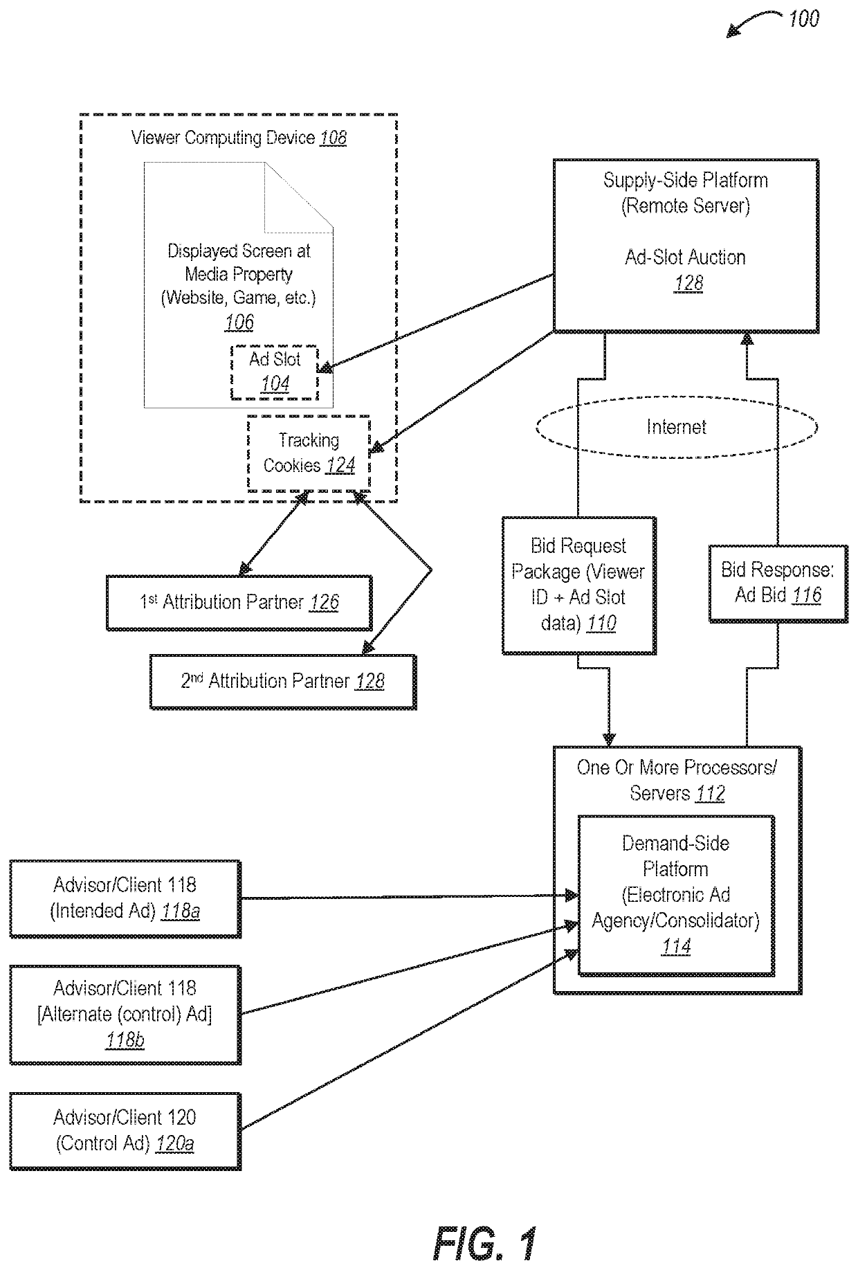 Real-time bidding through placebo-based experimentation