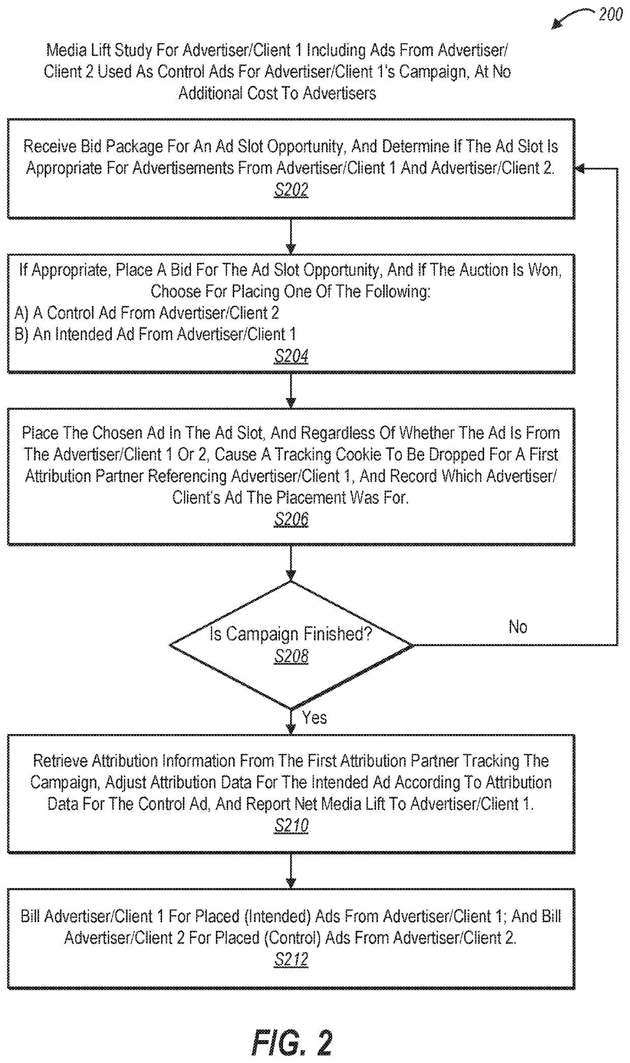 Real-time bidding through placebo-based experimentation