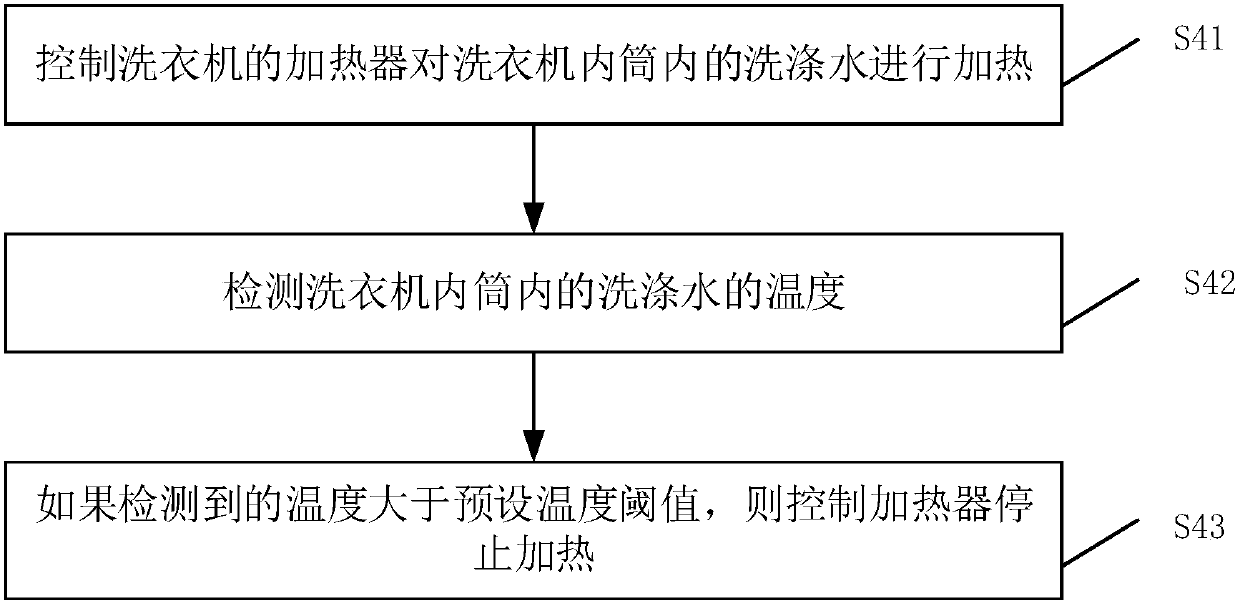 Washing machine and washing machine control method and device