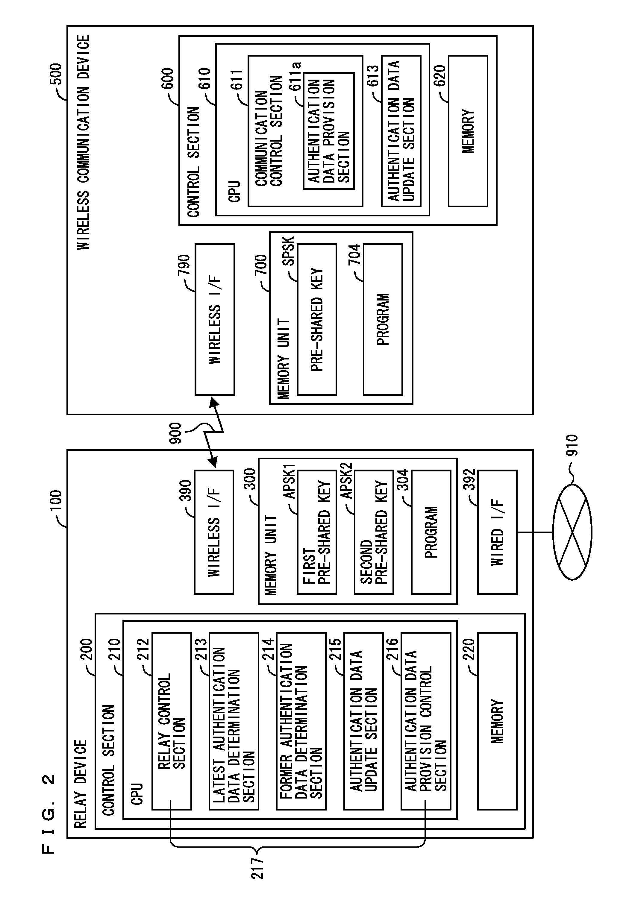 Relay device, wireless communications device, network system, program storage medium, and method