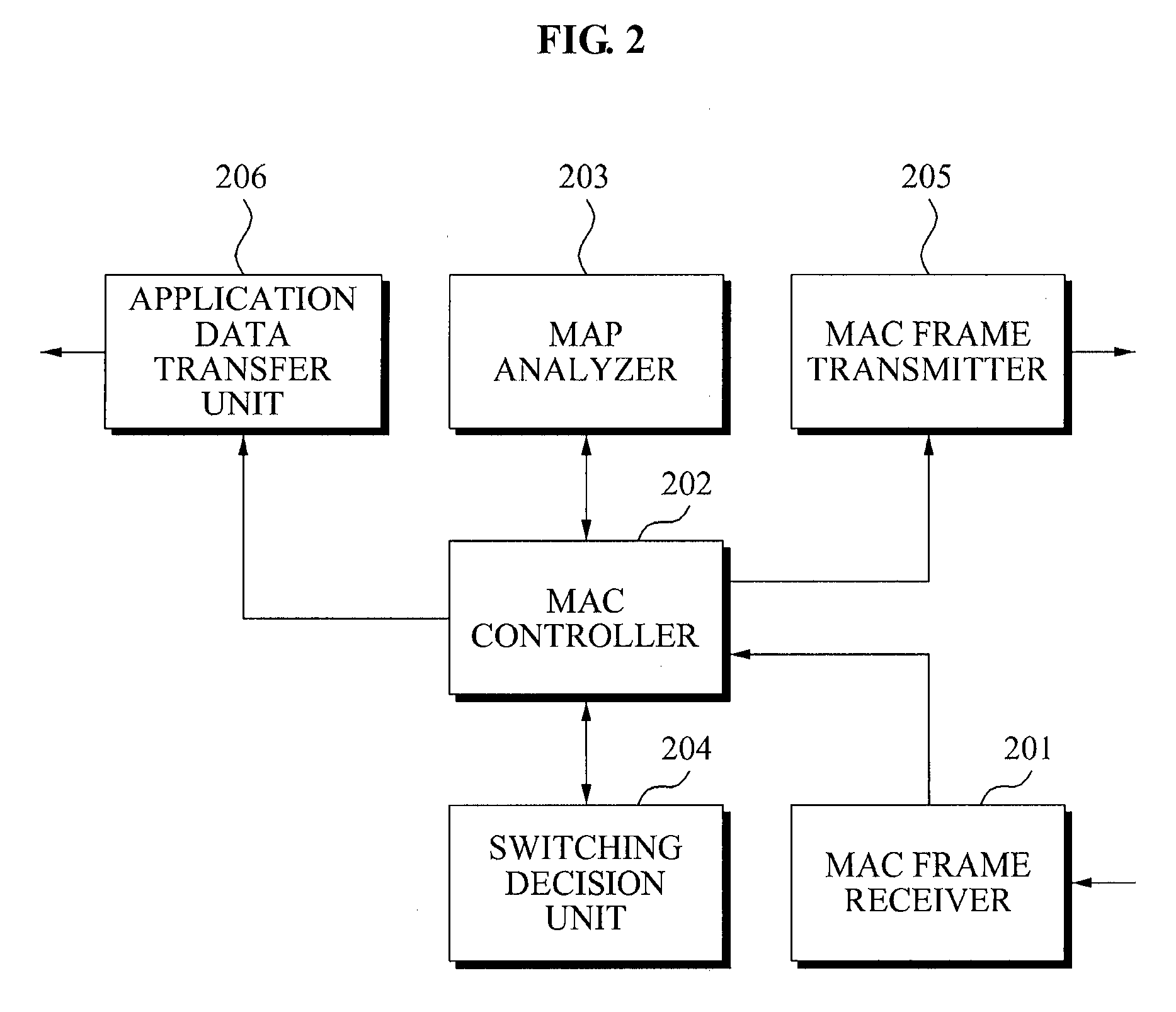 Apparatus for transceiving point to point moving signal reception high channel using hotrizontal blanking interval and method for excuting the apparatus