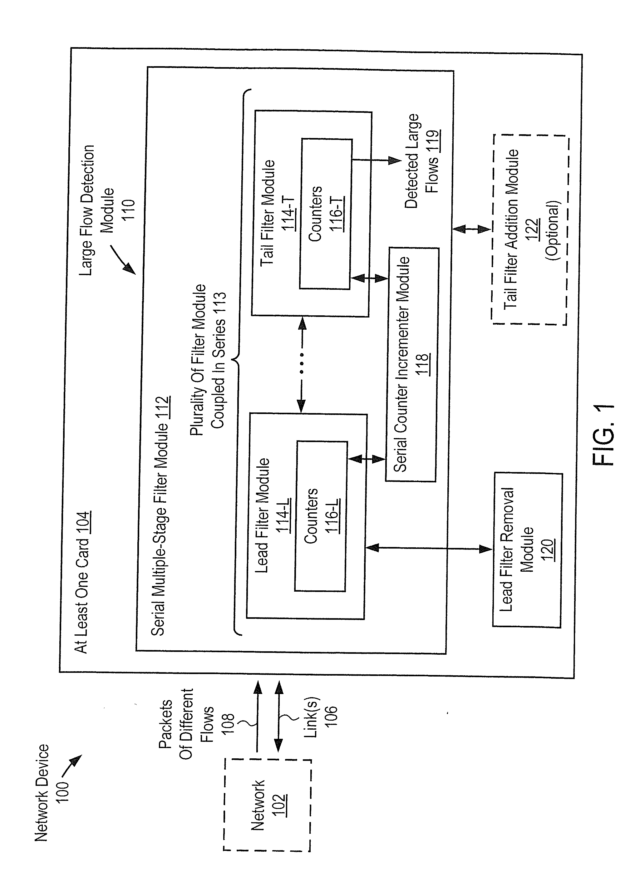 Removing lead filter from serial multiple-stage filter used to detect large flows in order to purge flows for prolonged operation