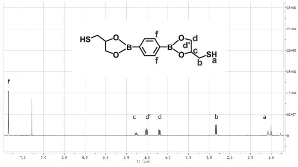 A kind of preparation method of self-healing photocurable reconfigurable system based on boronate bond exchange