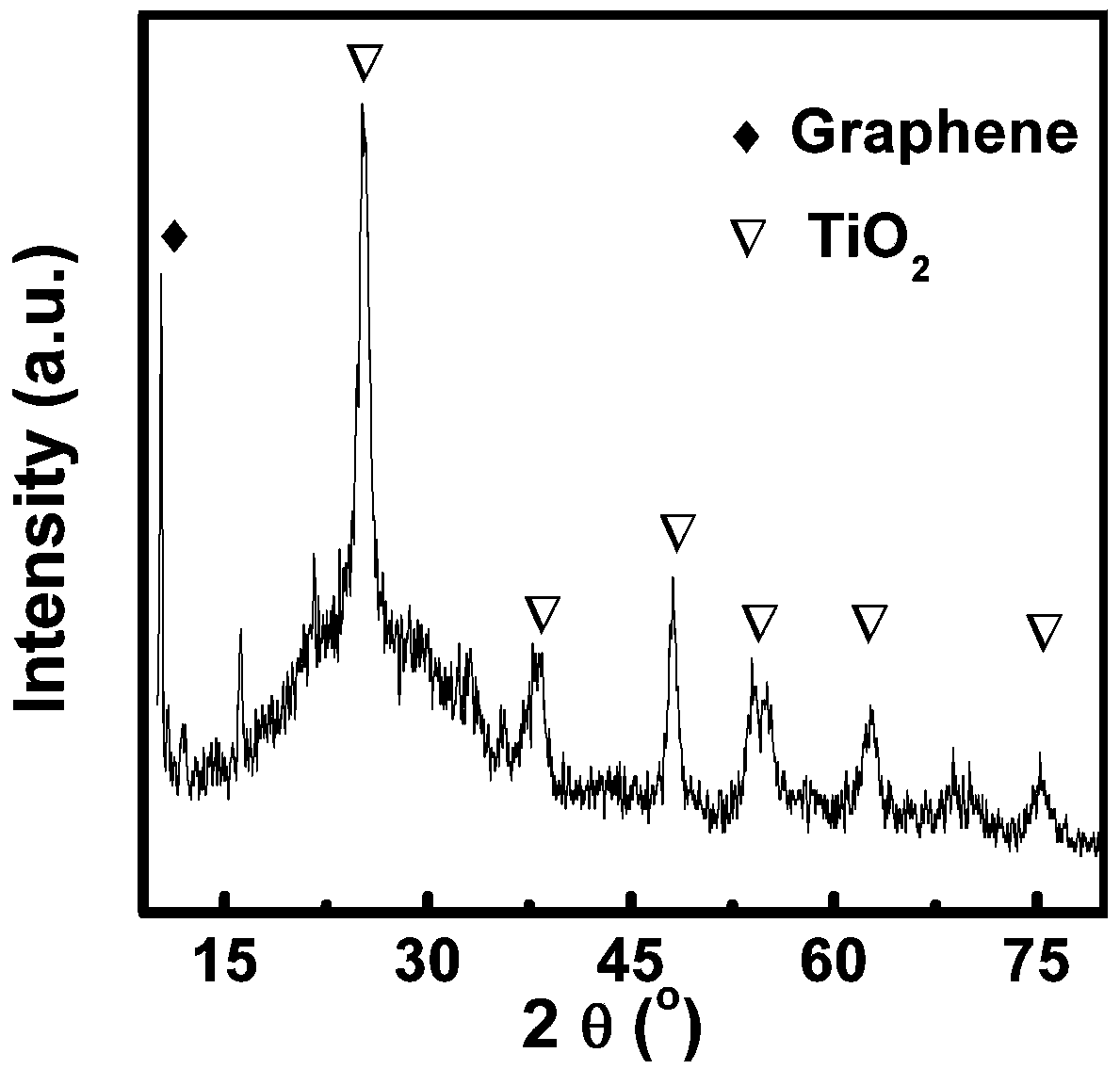 Preparation method for graphene-coated titanium dioxide nanotube