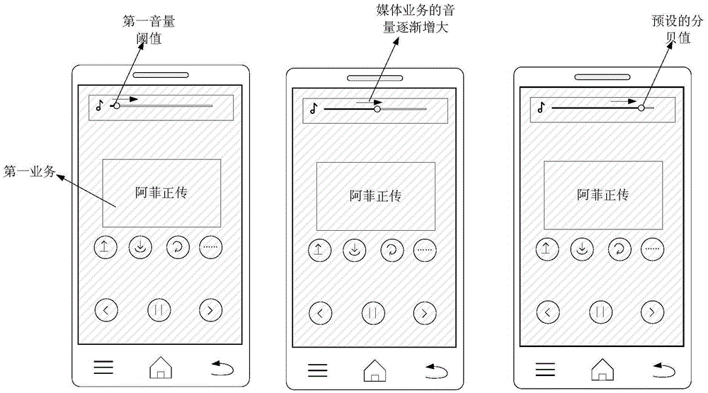 Sound volume control method and device and mobile terminal