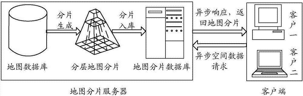 Map data processing method, map data processing device and storage medium