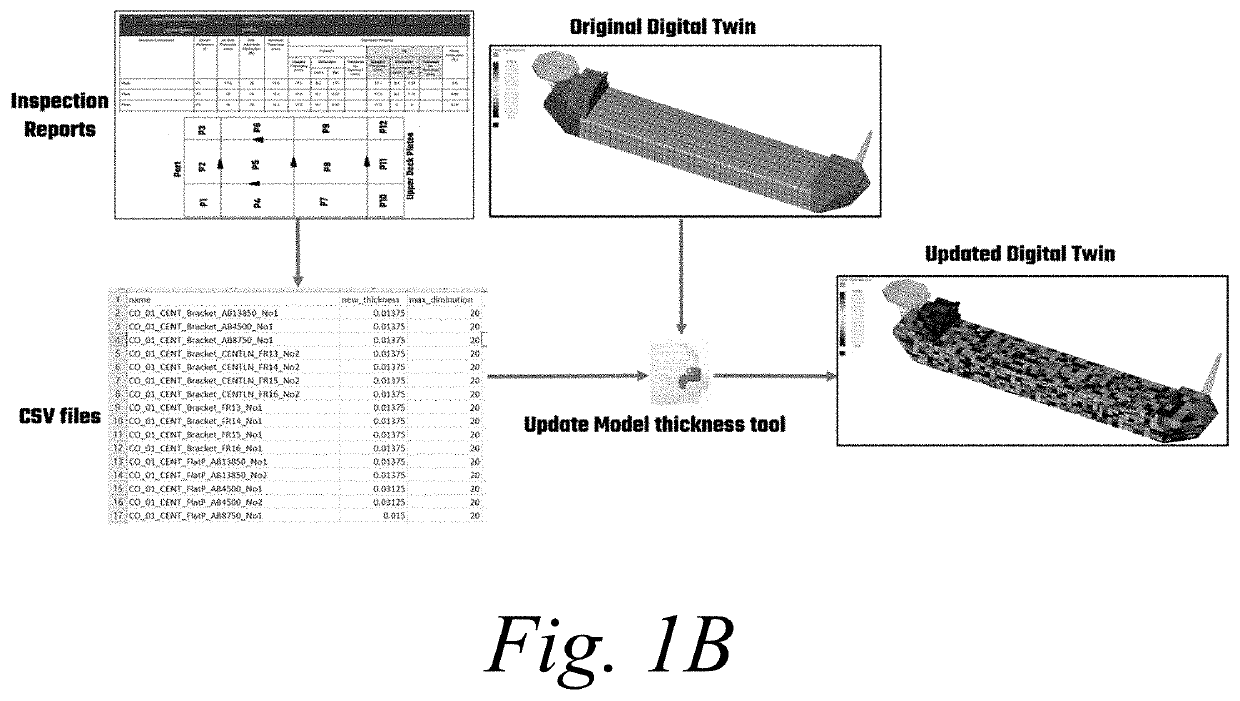 Methods and systems for component-based reduced order modeling for industrial-scale structural digital twins