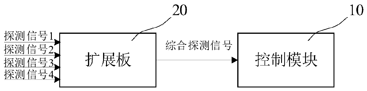 Mainboard expansion device and method applied to unmanned forklift