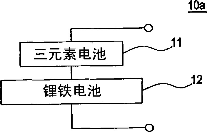 Battery structure and electric quantity measuring method thereof