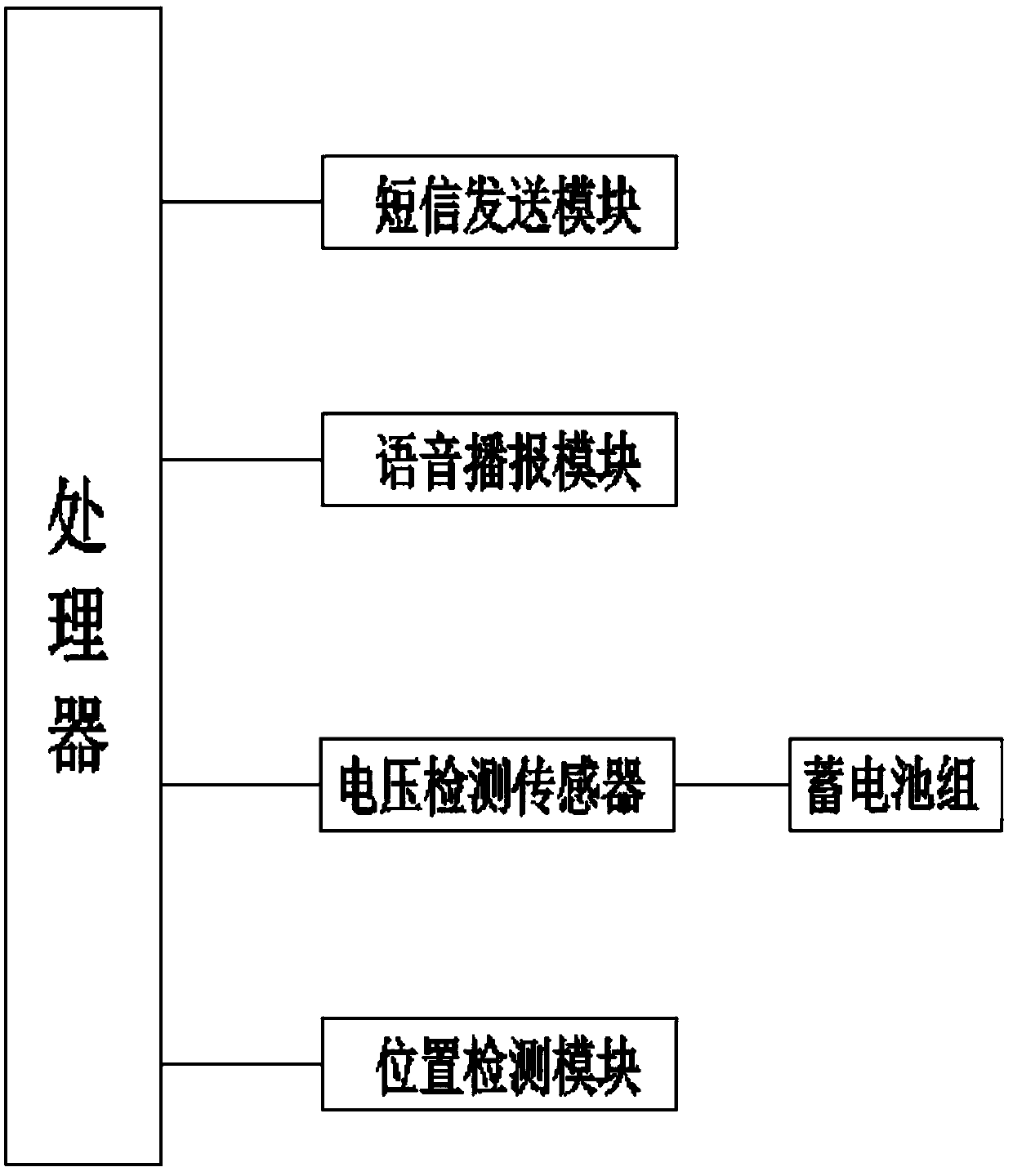 Reminding system for electric vehicle parking and charging