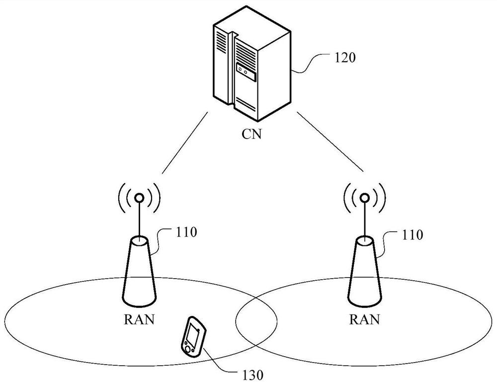 Wireless scheduling method and device