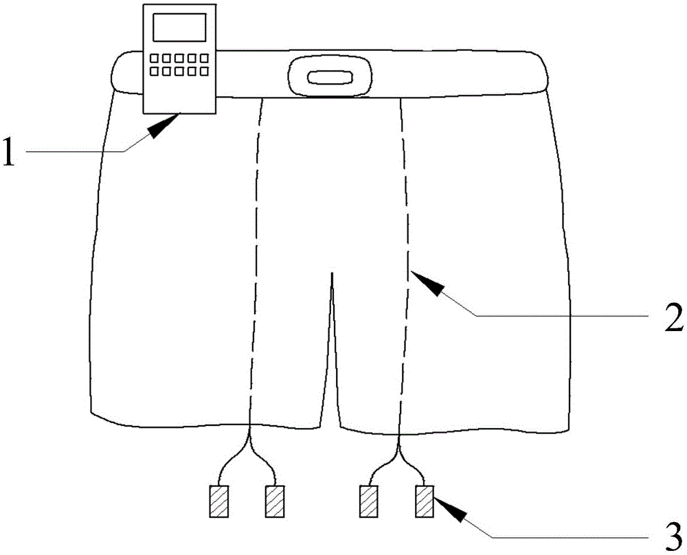 Automatic human body navigation system and method for reducing thought loads