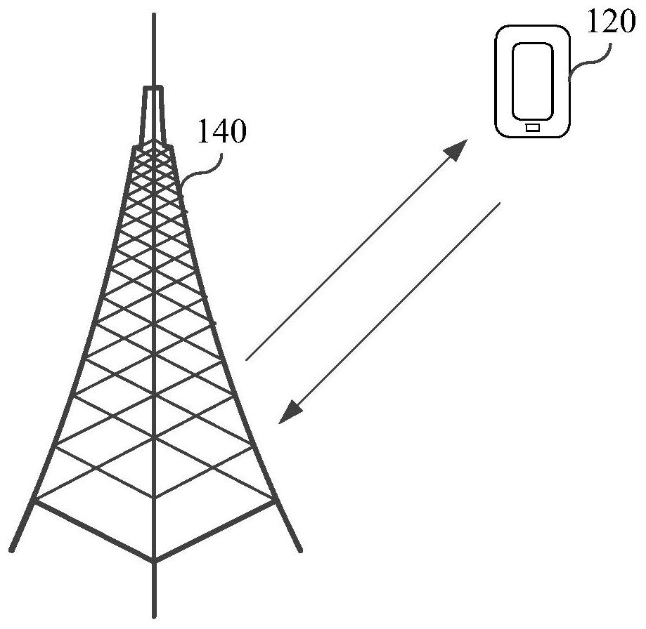 Channel estimation method, reference signal transmission method, device and system