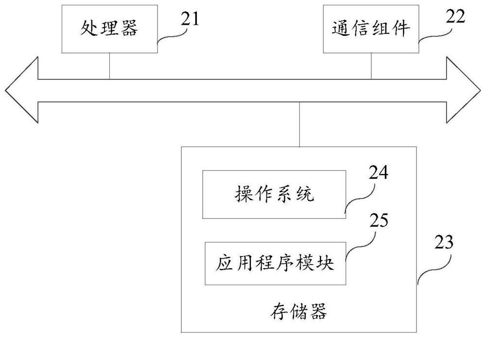 Channel estimation method, reference signal transmission method, device and system