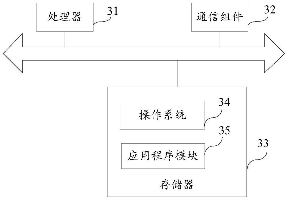 Channel estimation method, reference signal transmission method, device and system