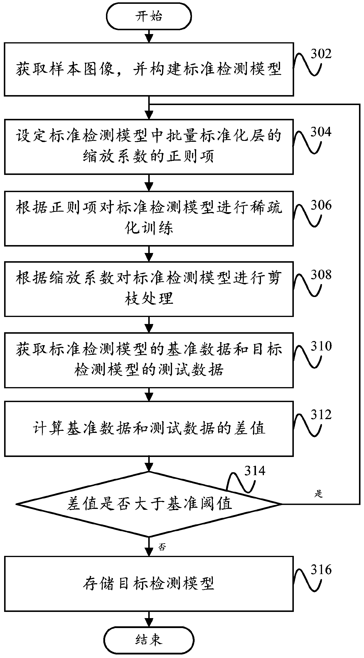 Model compression method and device, target detection equipment and storage medium