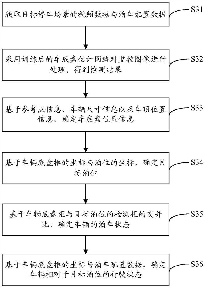 Parking management method, parking management device and computer readable storage medium