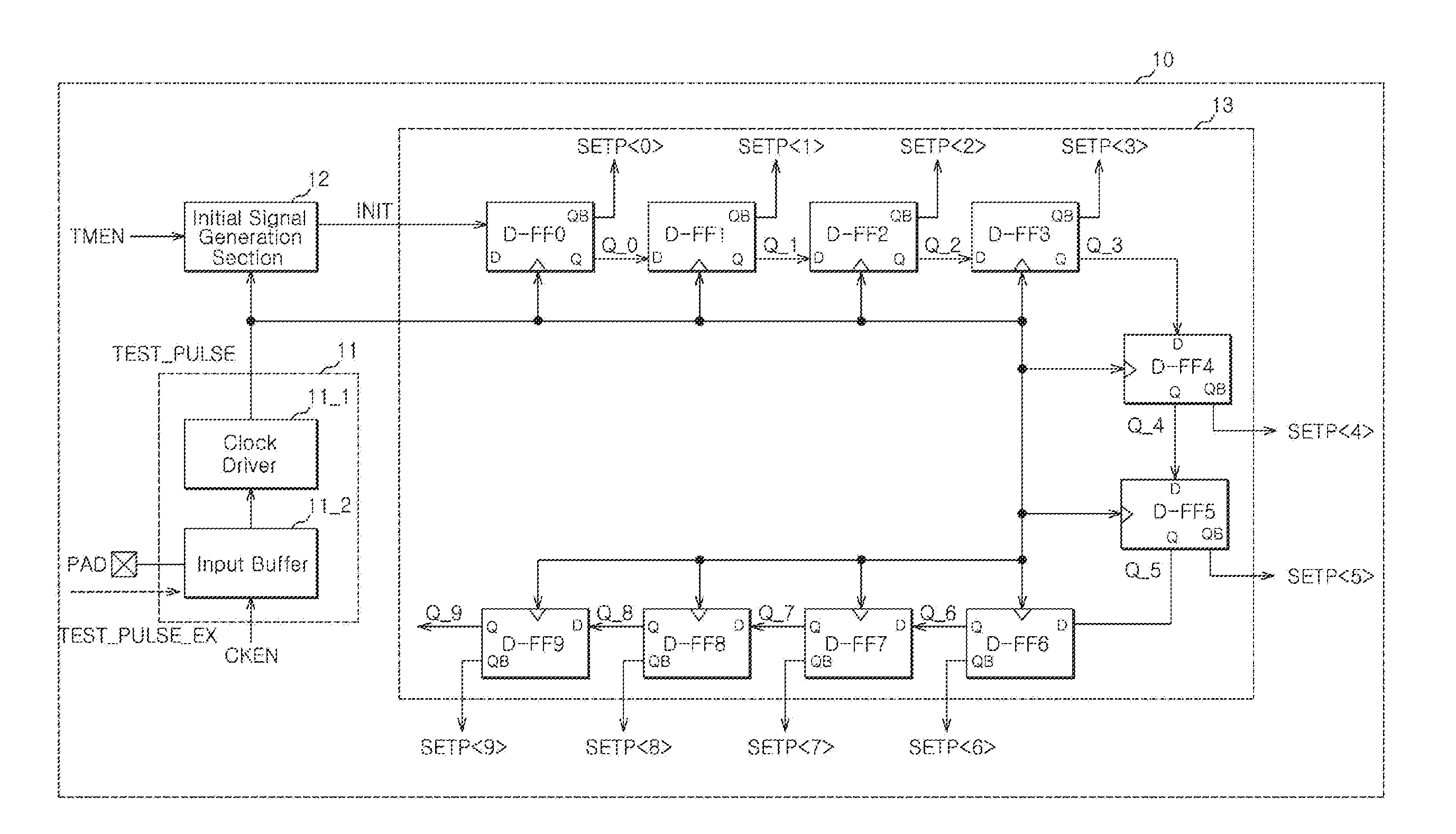 Semiconductor memory apparatus and method for controlling programming current pulse