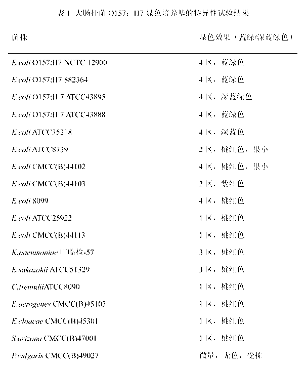 Chromogenic medium used for detecting esherichia coli O157:H7